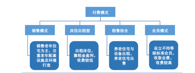 创业复盘:深度解析中国【互联网+养老】市场以及产品设计建议